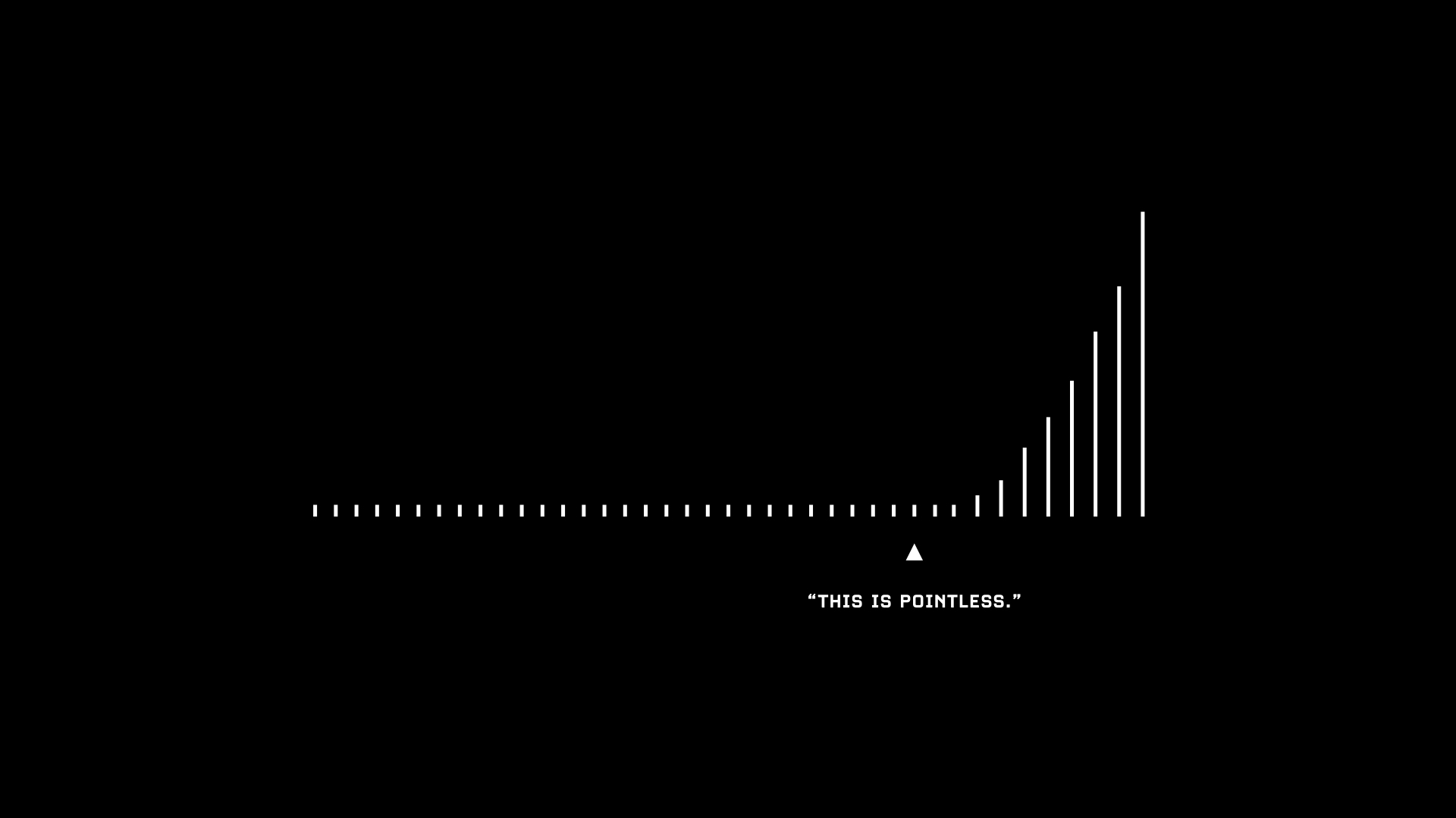 A black and white bar chart with the text "this is pointless" right before the chart starts compounding.